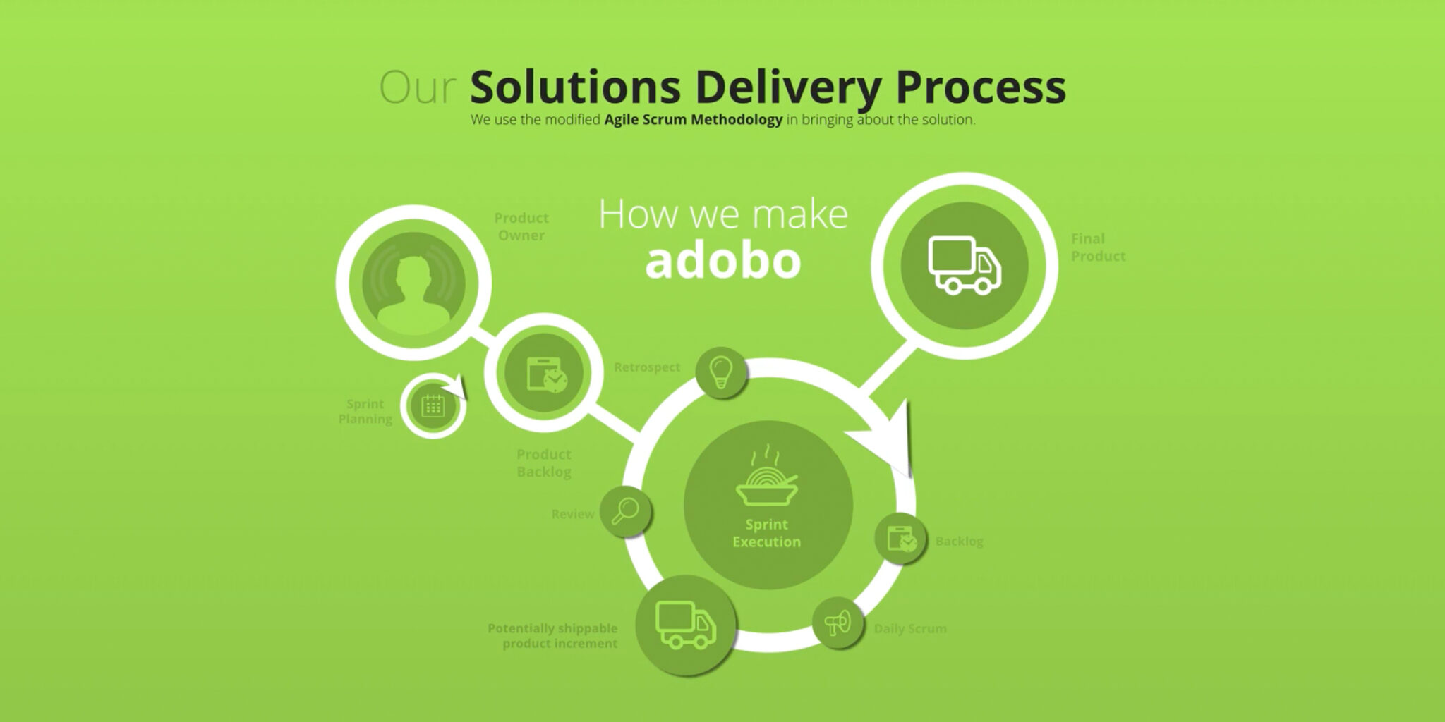 AdoboHost.com
